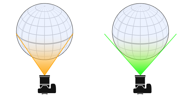 MinSize Calculation Illustrated Using The Camera Viewport